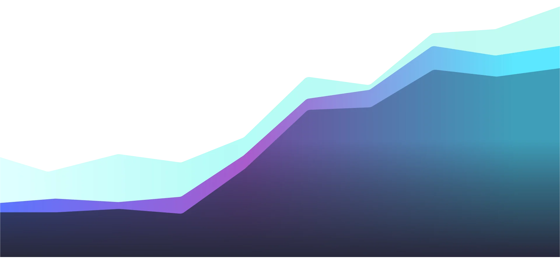 Scale Insights metrics and graphs display