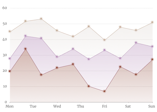 SciSummary feature demonstration