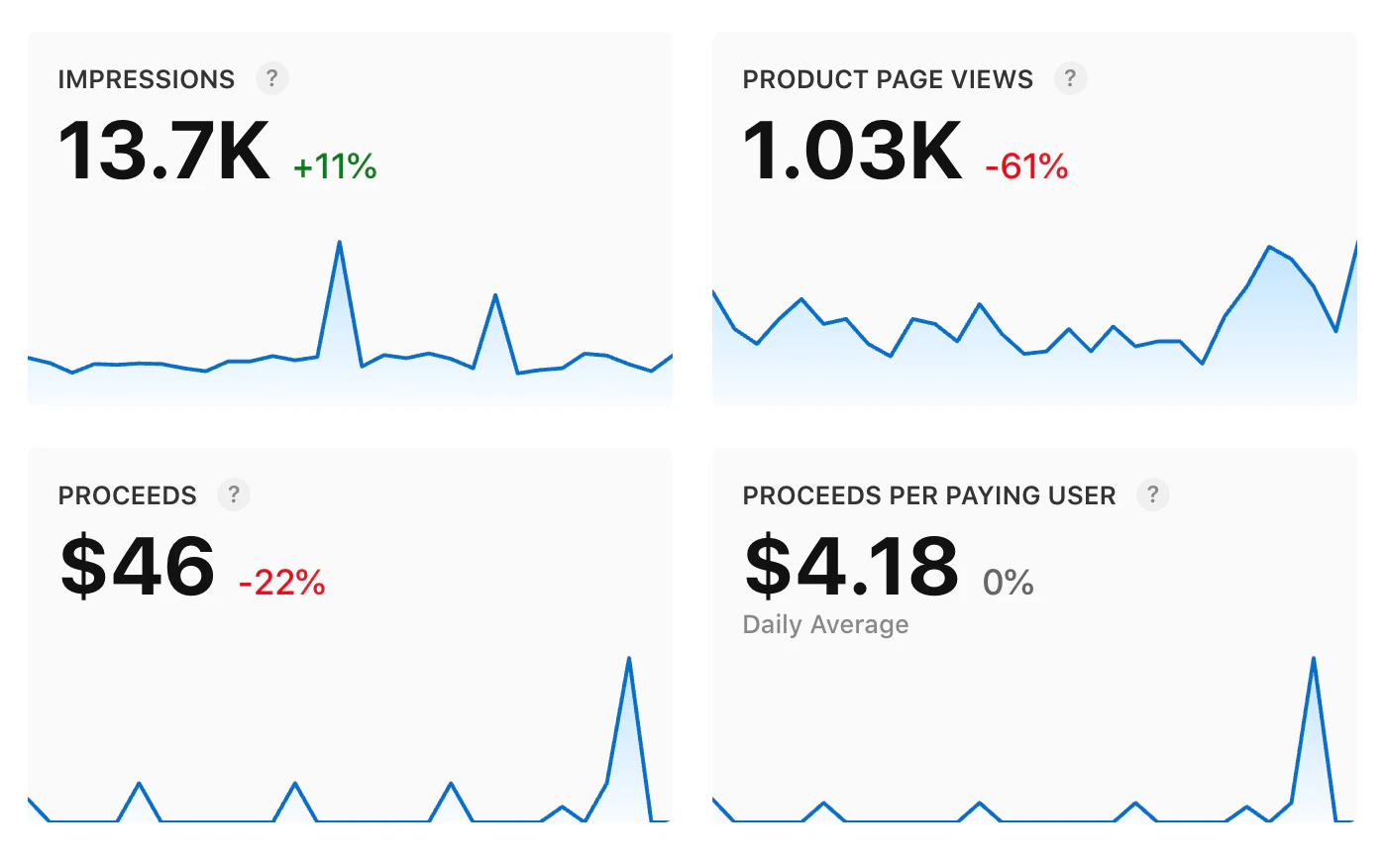 ScreenSnap Pro screenshot with beautiful gradient background - Mac screenshot app demo