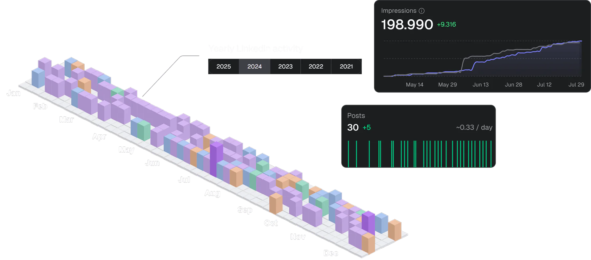 Scripe use case example showing content planning and analytics