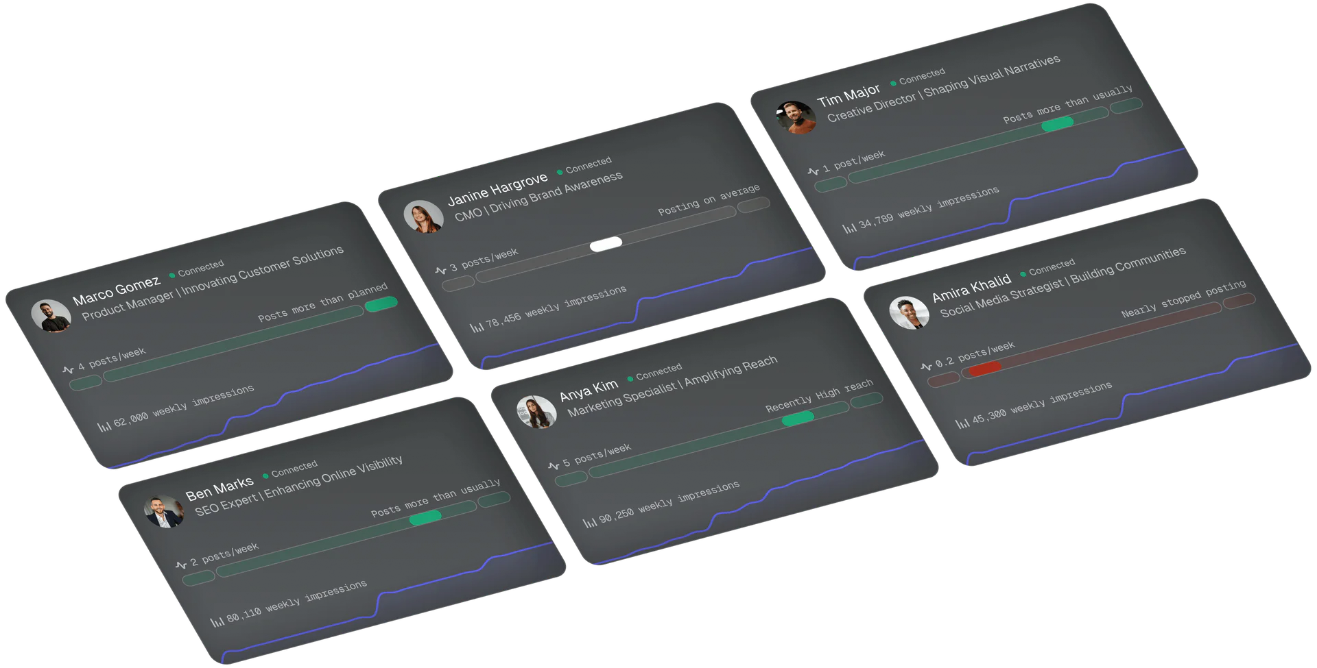 Scripe product overview showing LinkedIn post creation features