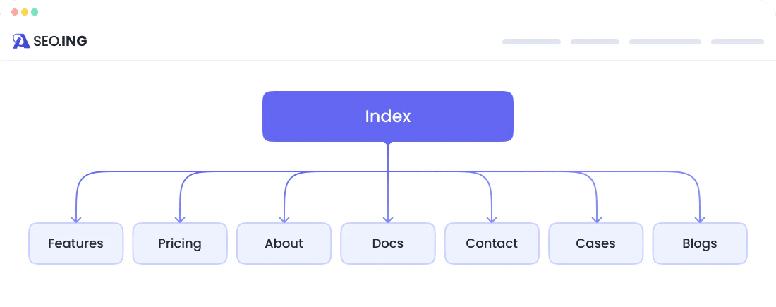 seo.ing user scenario for content creators