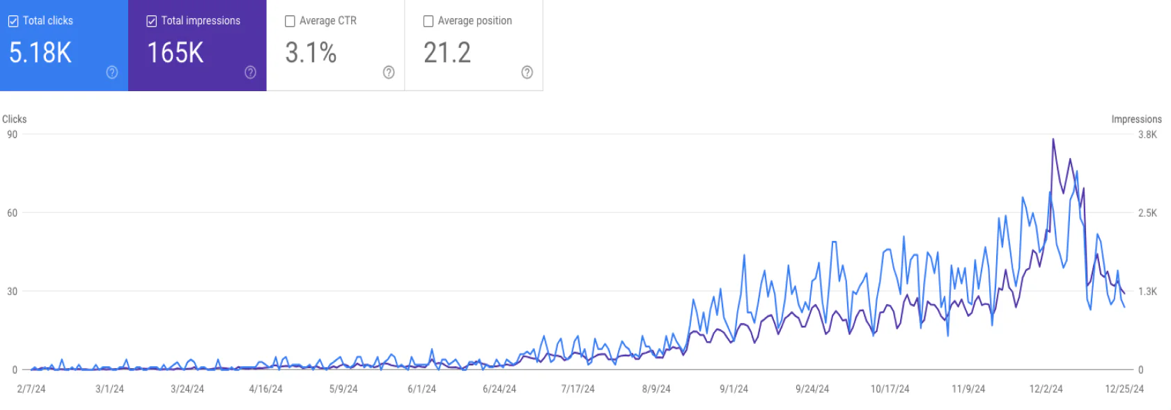SEObotAI for busy founders