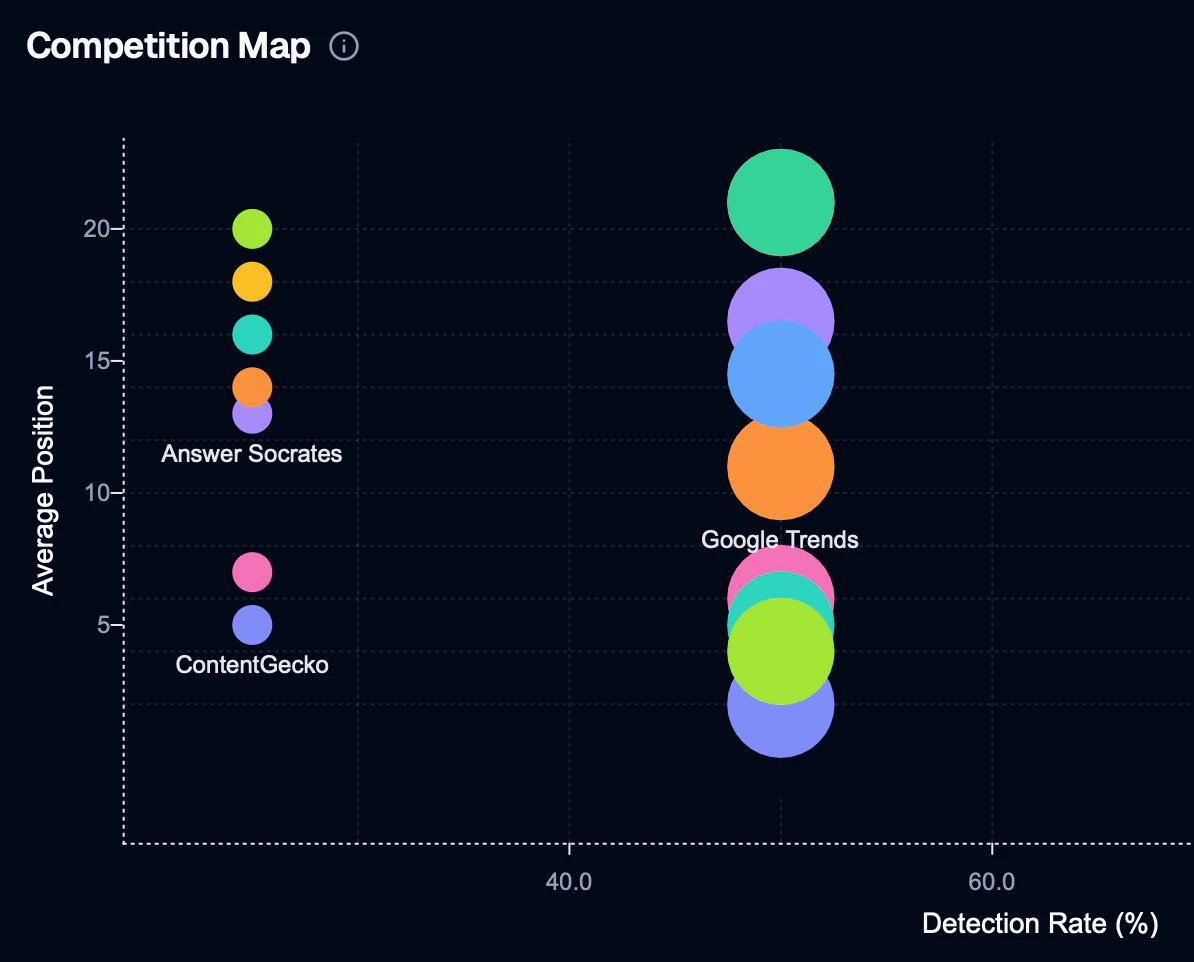 Seoutils LLM Rank Tracker feature demonstration