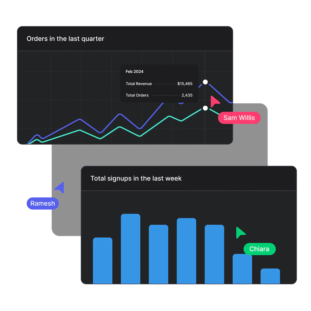Sequel charts and graphs feature demonstration