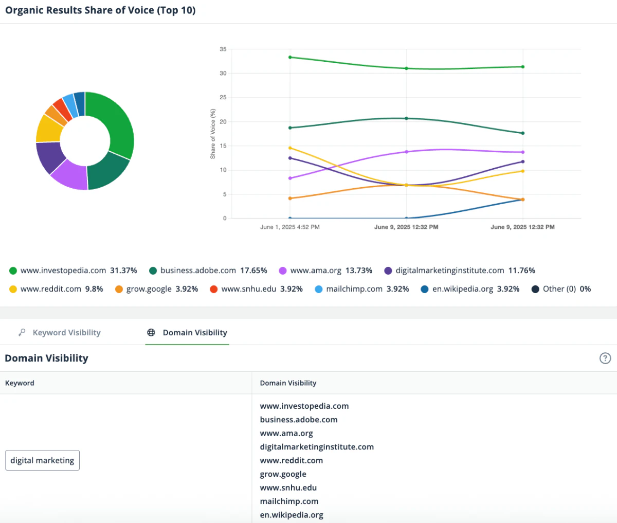 SERPrecon feature demonstration