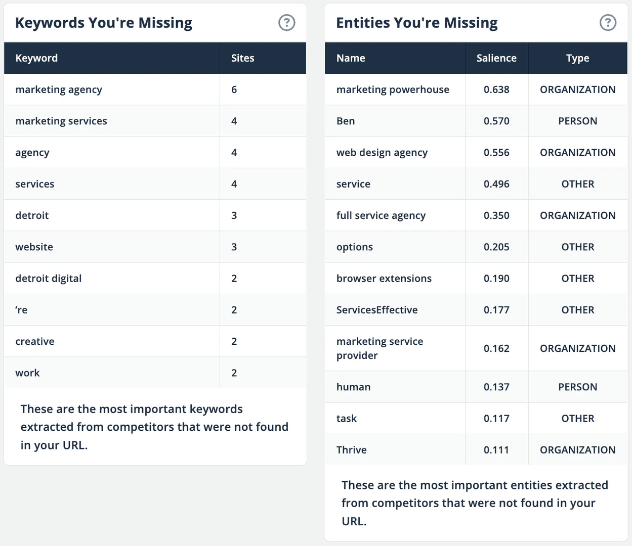 SERPrecon user scenario image