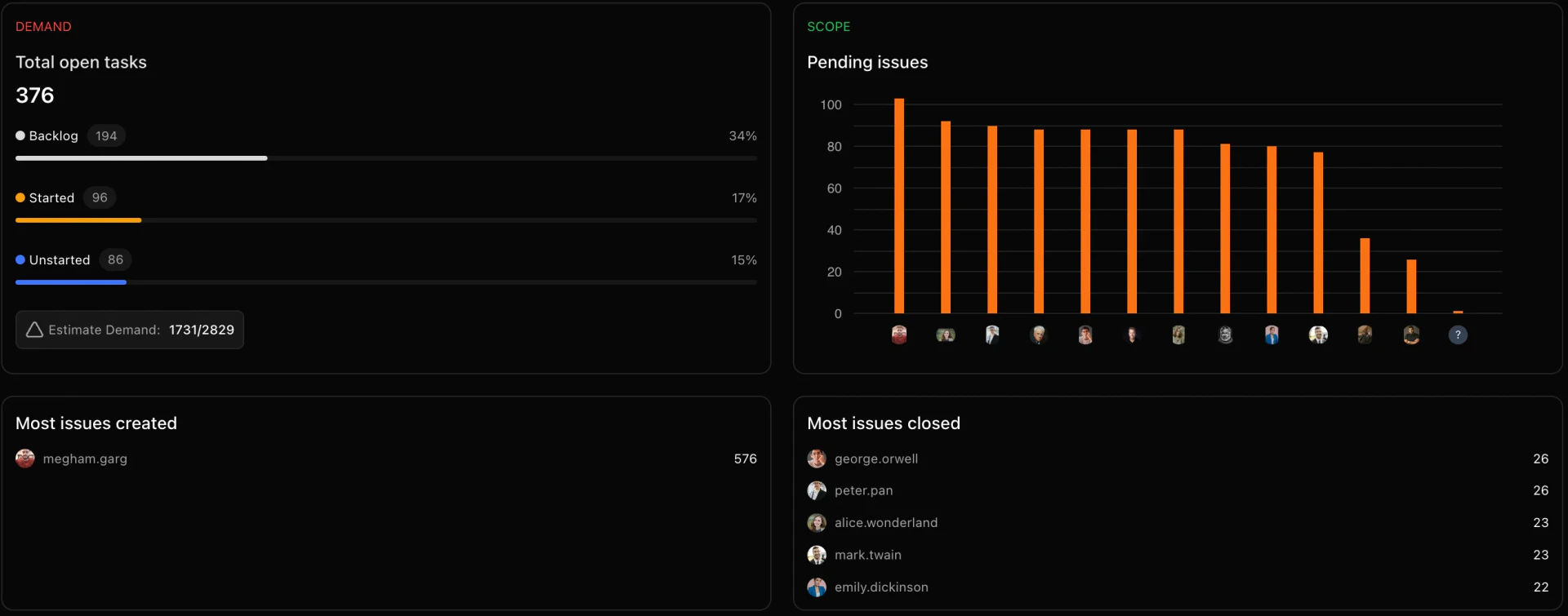 Servcy analytics interface