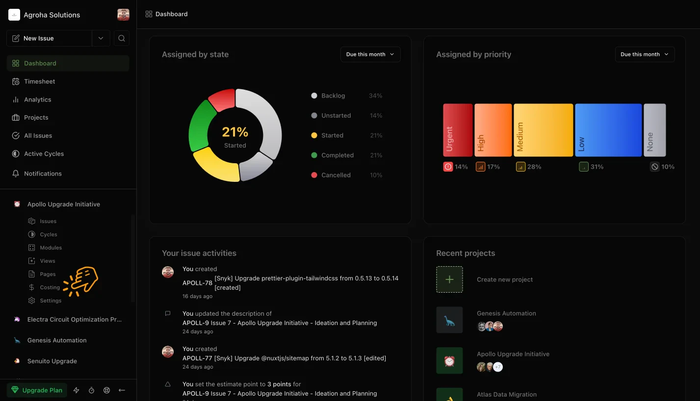 Servcy project tracking dashboard overview