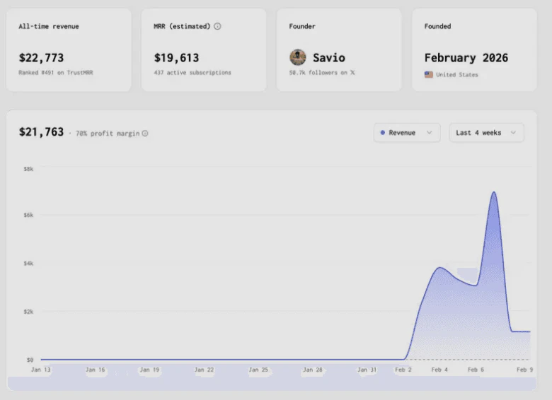 Revenue dashboard showing performance of ShipClaw bots