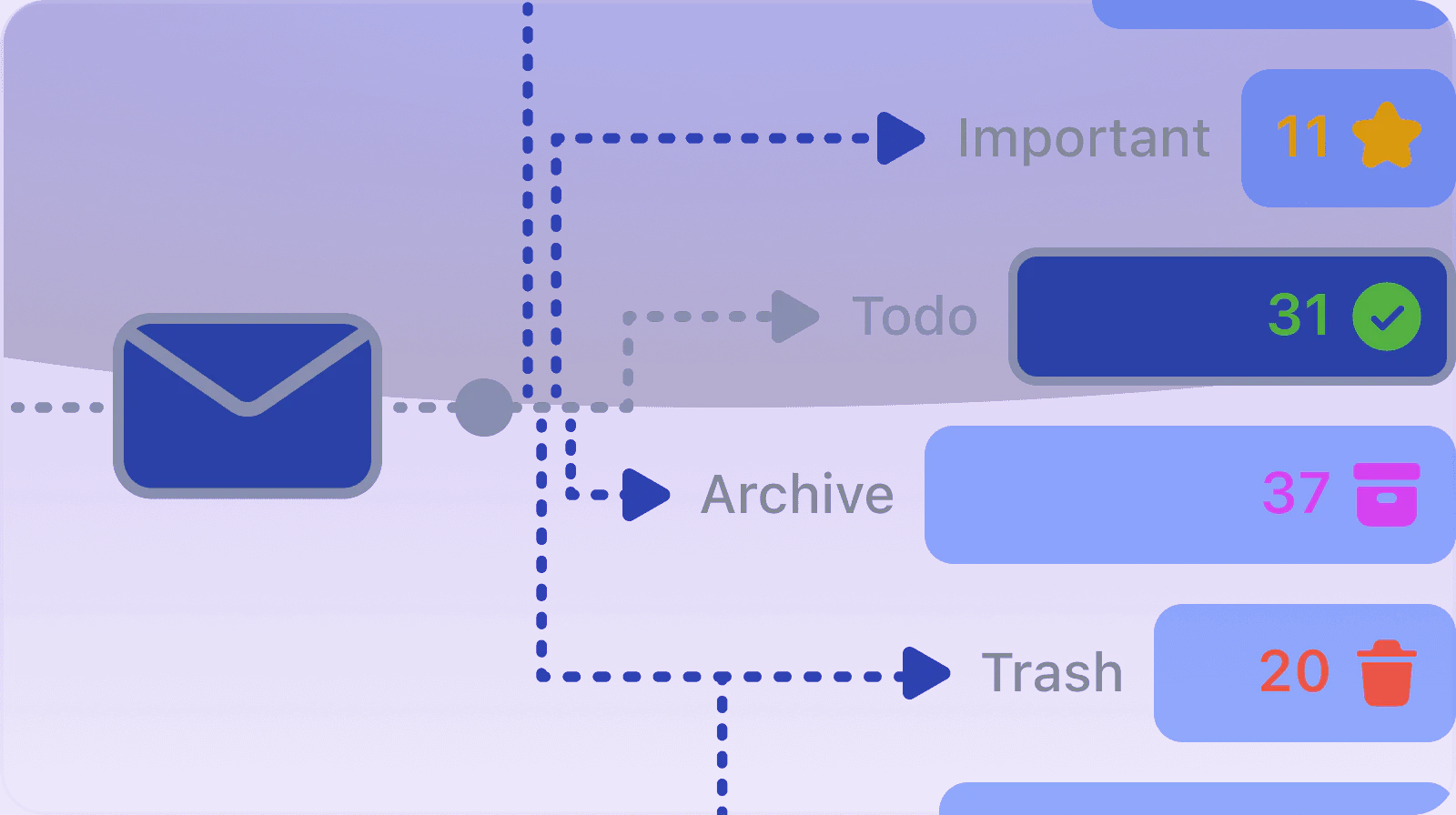 Shortwave use case example of organizing emails