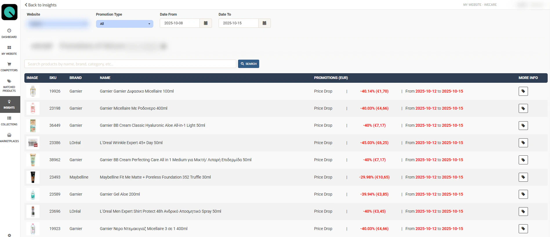 Sizethemarket analytics dashboard showing price trends