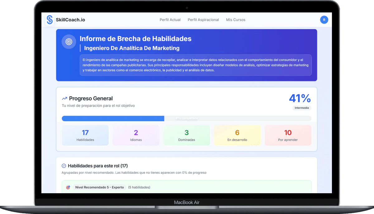 SkillCoach.io features dashboard overview