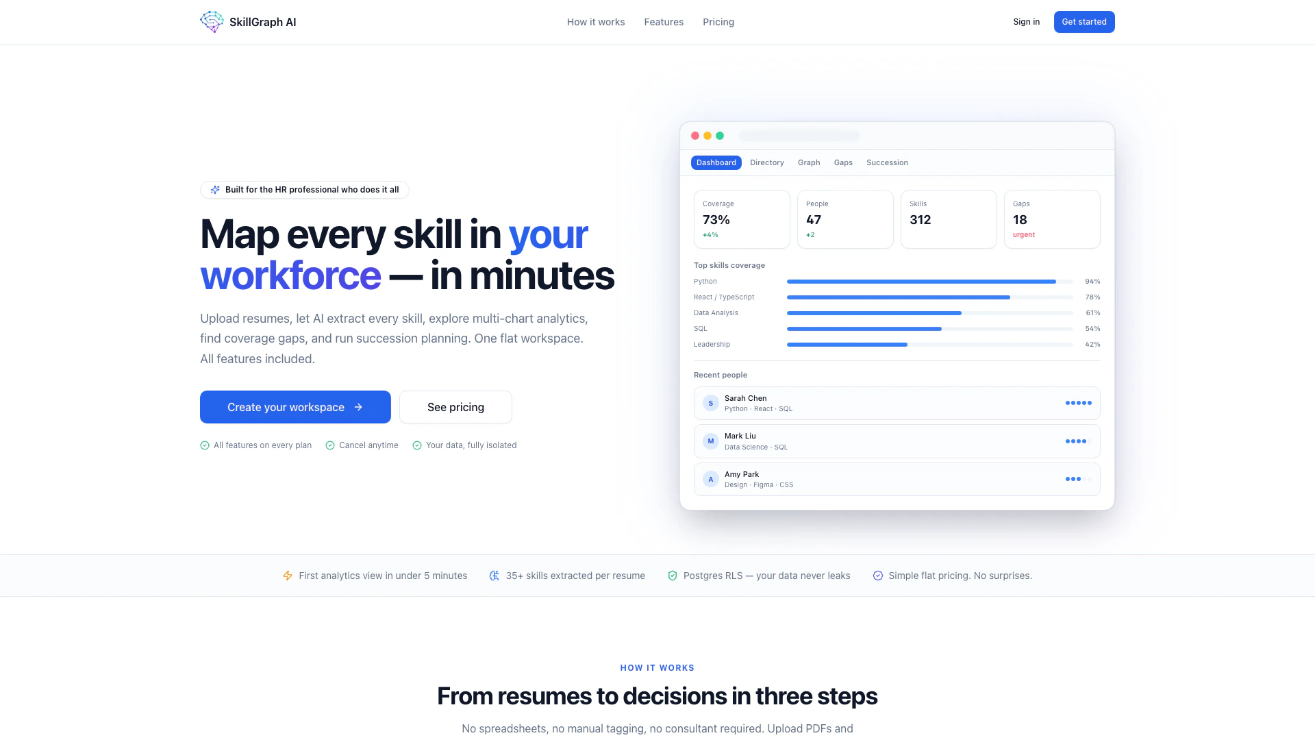 Skillgraphai website screenshot showing SkillGraph AI is a powerful tool that he... interface and features