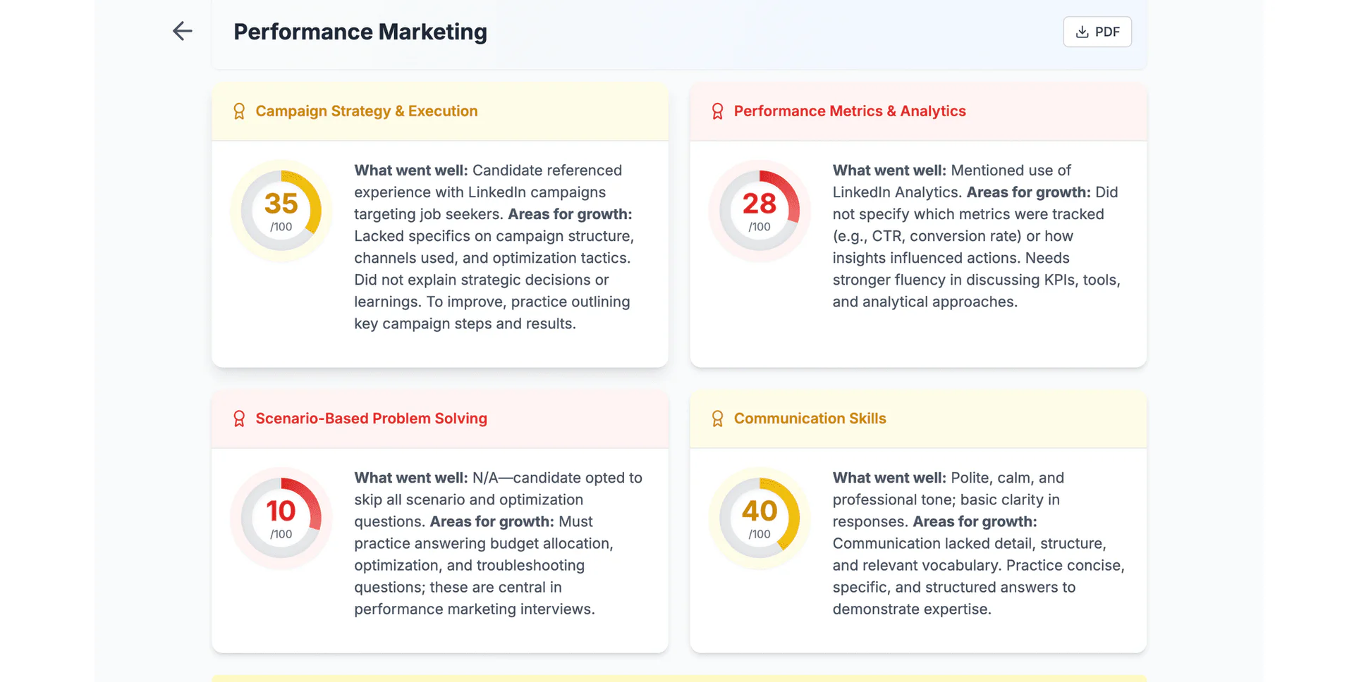 Skilloraai feedback and example answers demonstration
