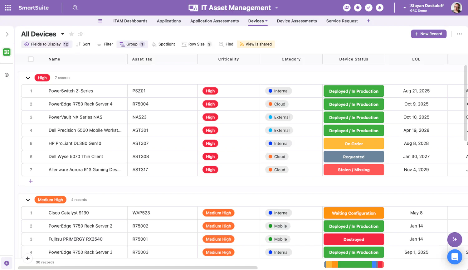 SmartSuite reporting and analytics dashboard
