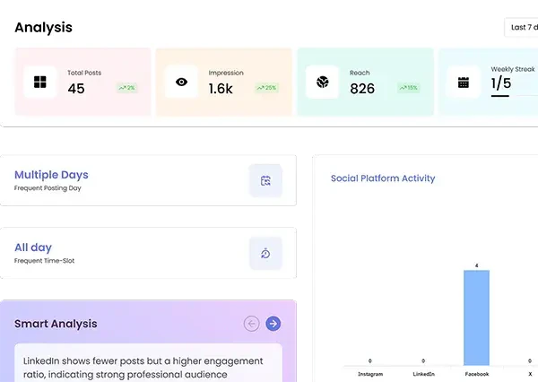 Socialpostai insight led analysis feature demonstration