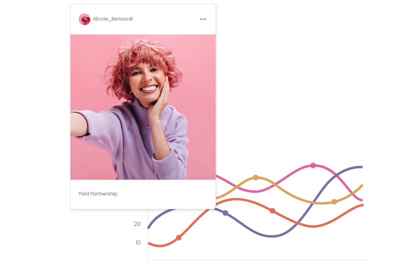 Setting campaign goals and analyzing financial returns on SocialTalk
