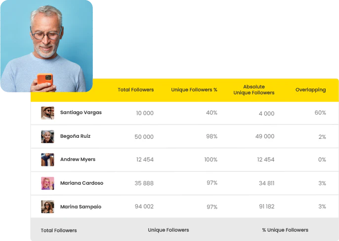 SocialTalk audience overlap tool for influencer marketing