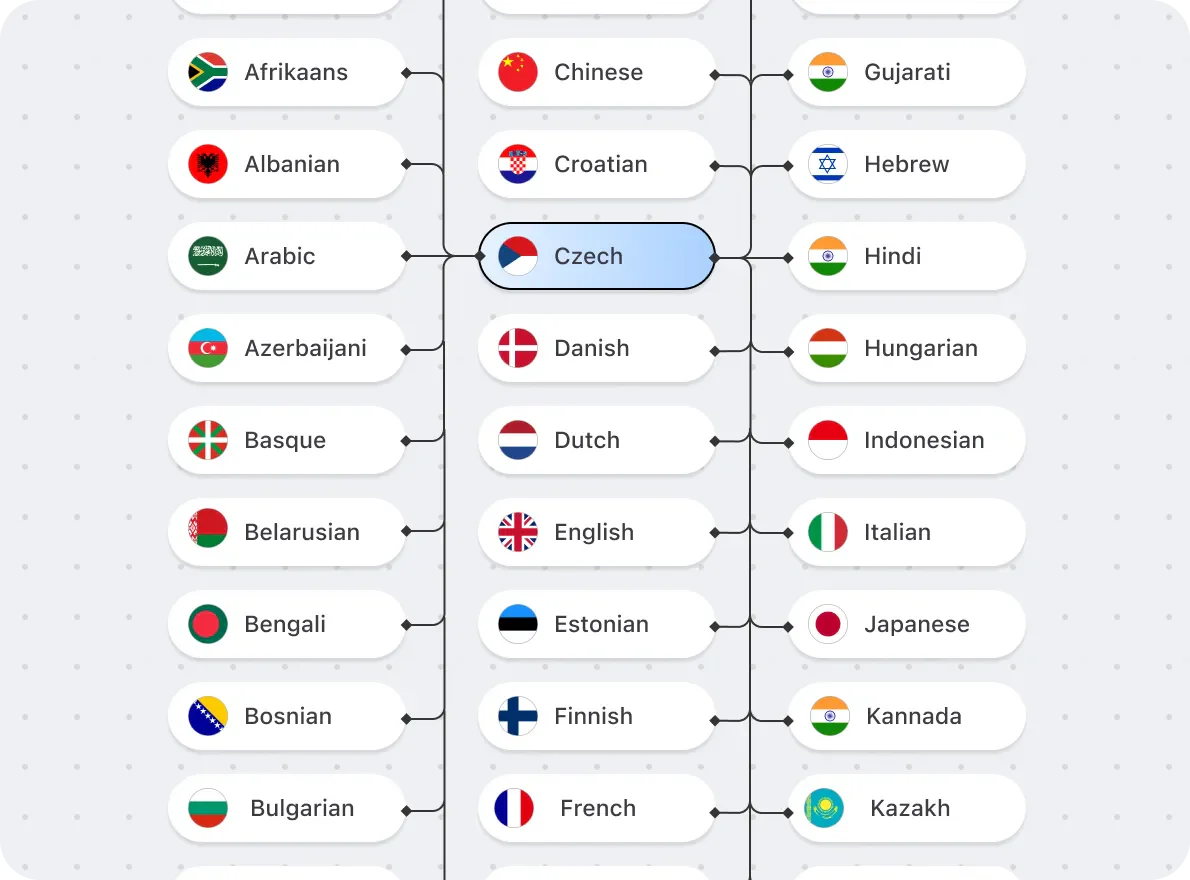 Soniox language support grid