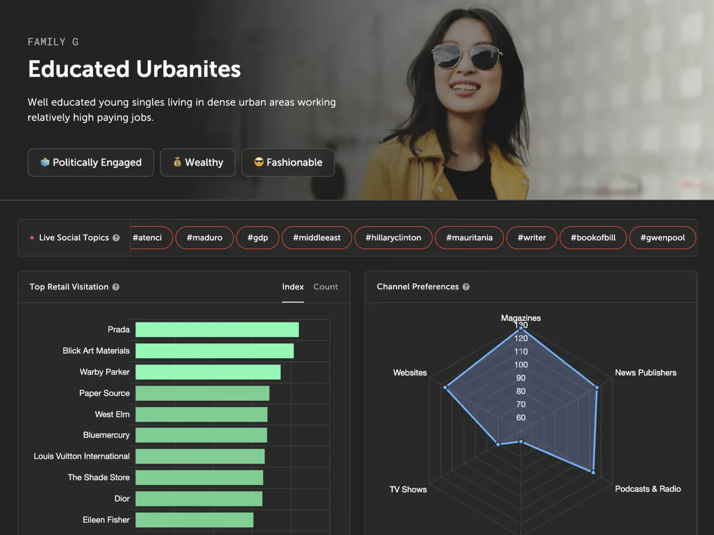Spatial campaign targeting overview