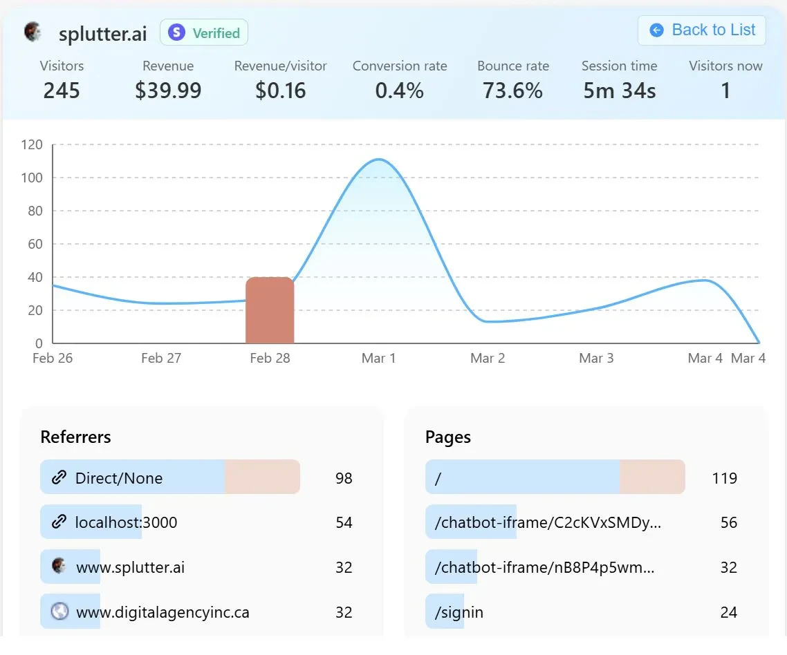 Splutter AI use case for revenue attribution