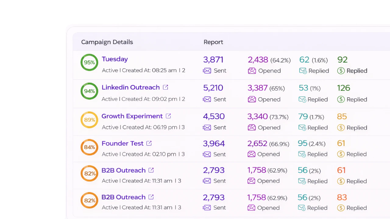 Starnus email automation feature