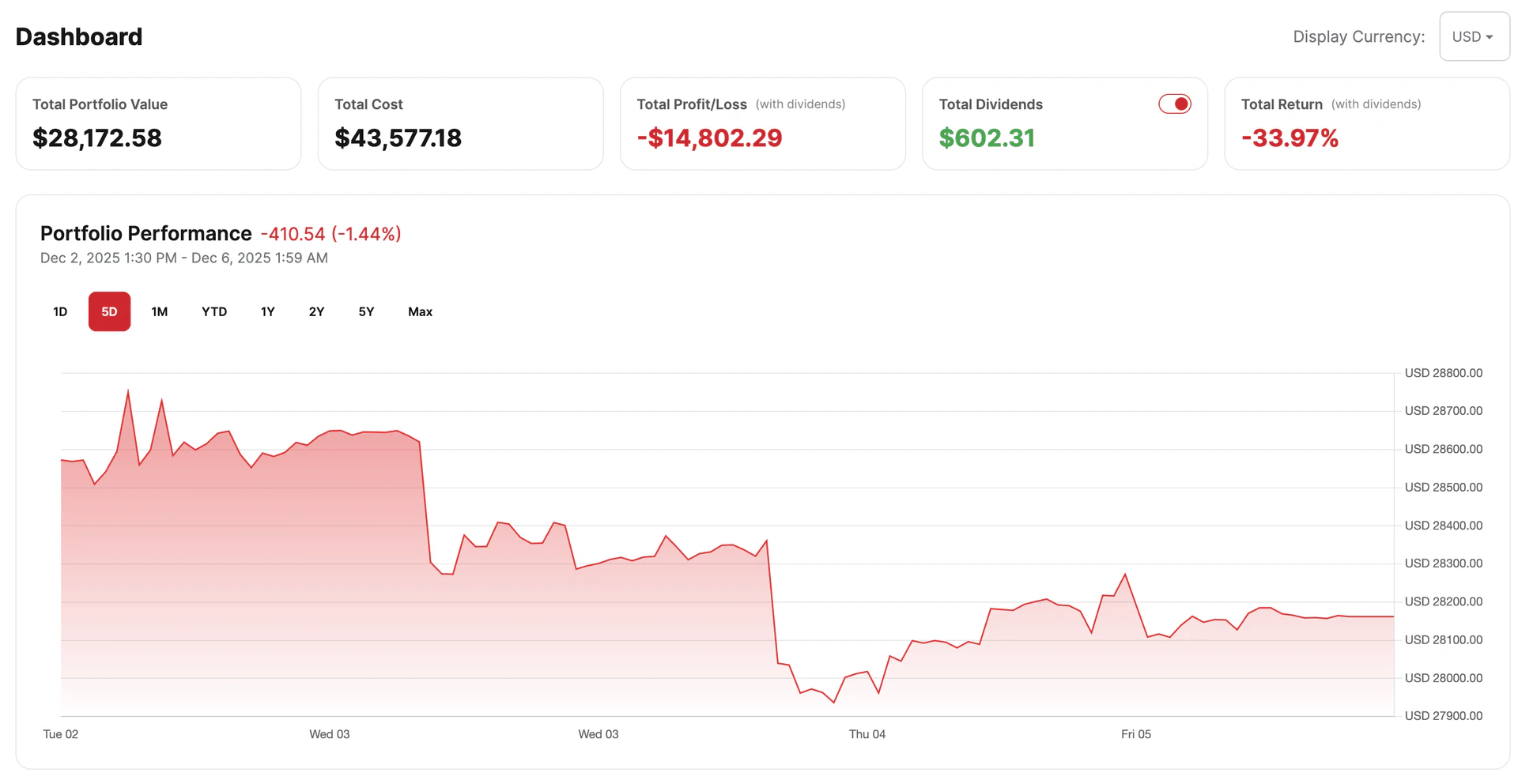 Stocker visual performance tracking chart