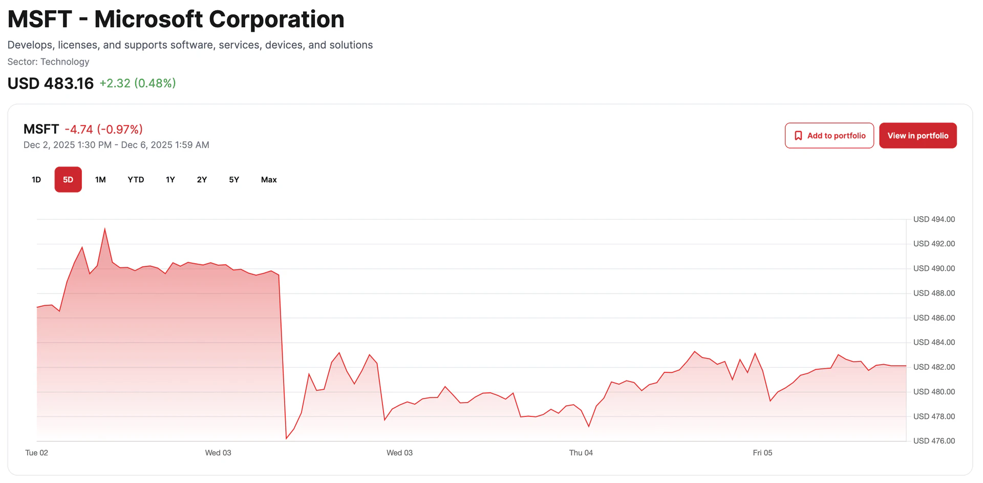Stocker detailed stock analysis view