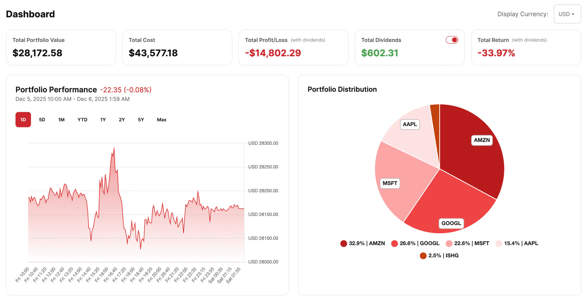 Stocker portfolio tracking software overview