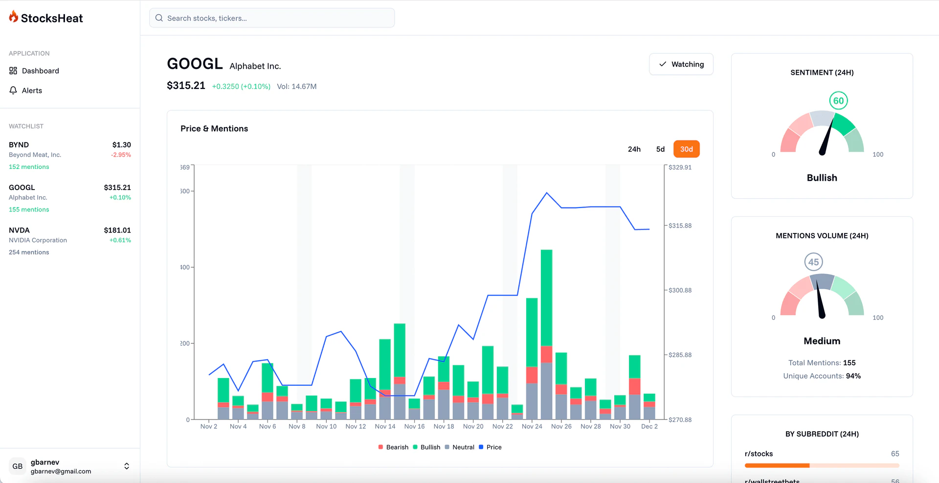 StocksHeat dashboard interface showing trending stocks
