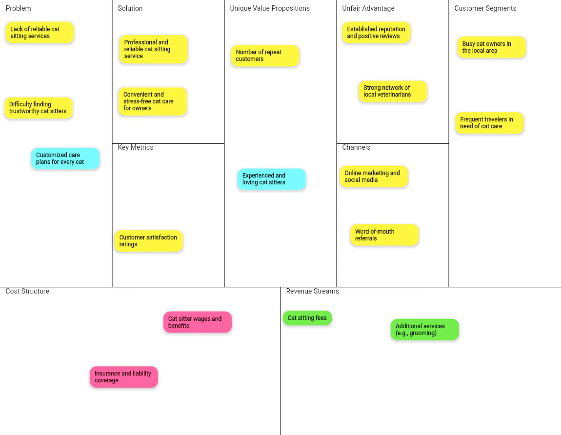 Strategizing use case example