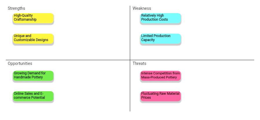 Strategizing product interface overview