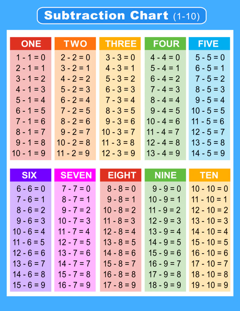 Subtractiontables feature demonstration of interactive subtraction table