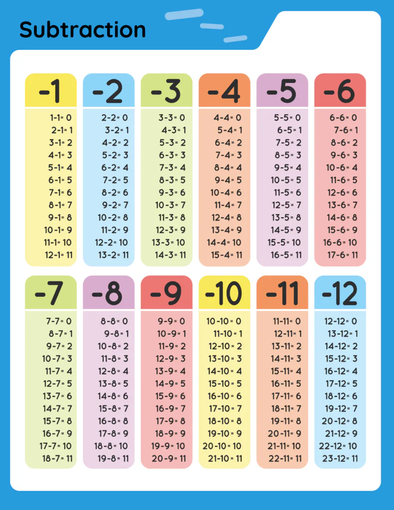 Subtractiontables use case example showing a completed subtraction worksheet