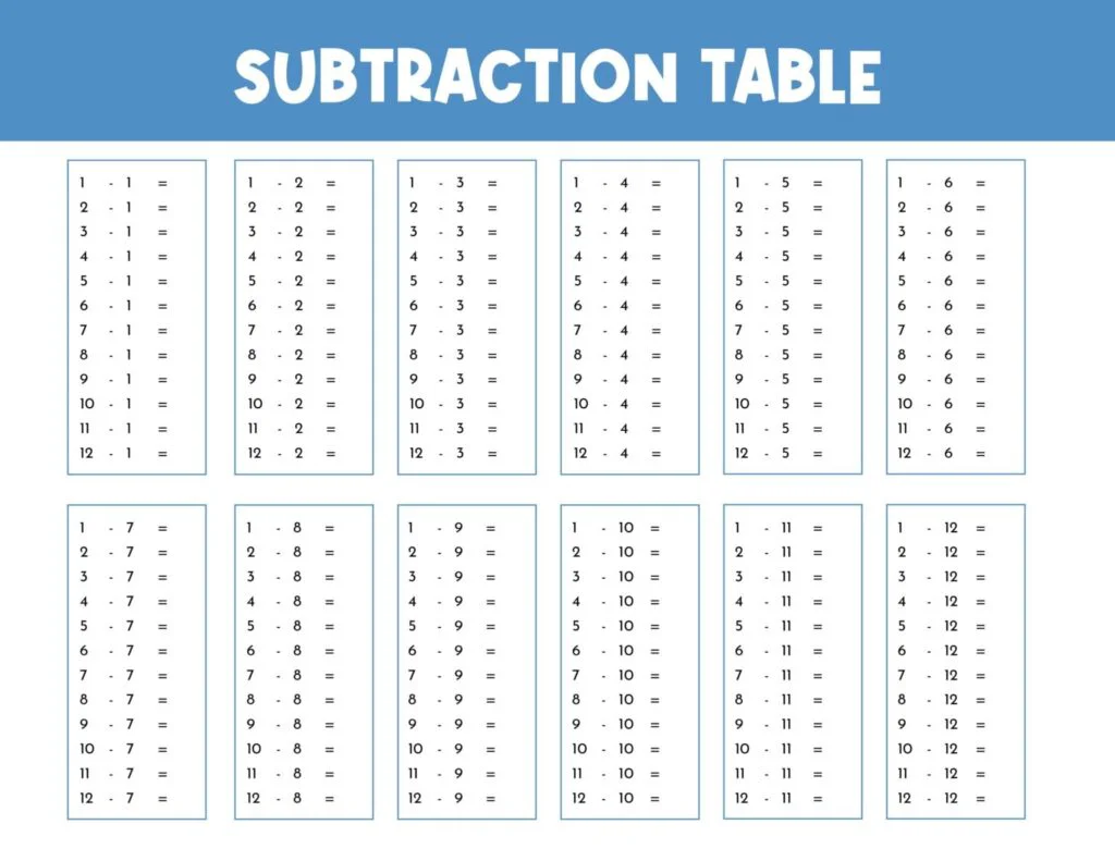 Subtractiontables user scenario image showing students using subtraction worksheets