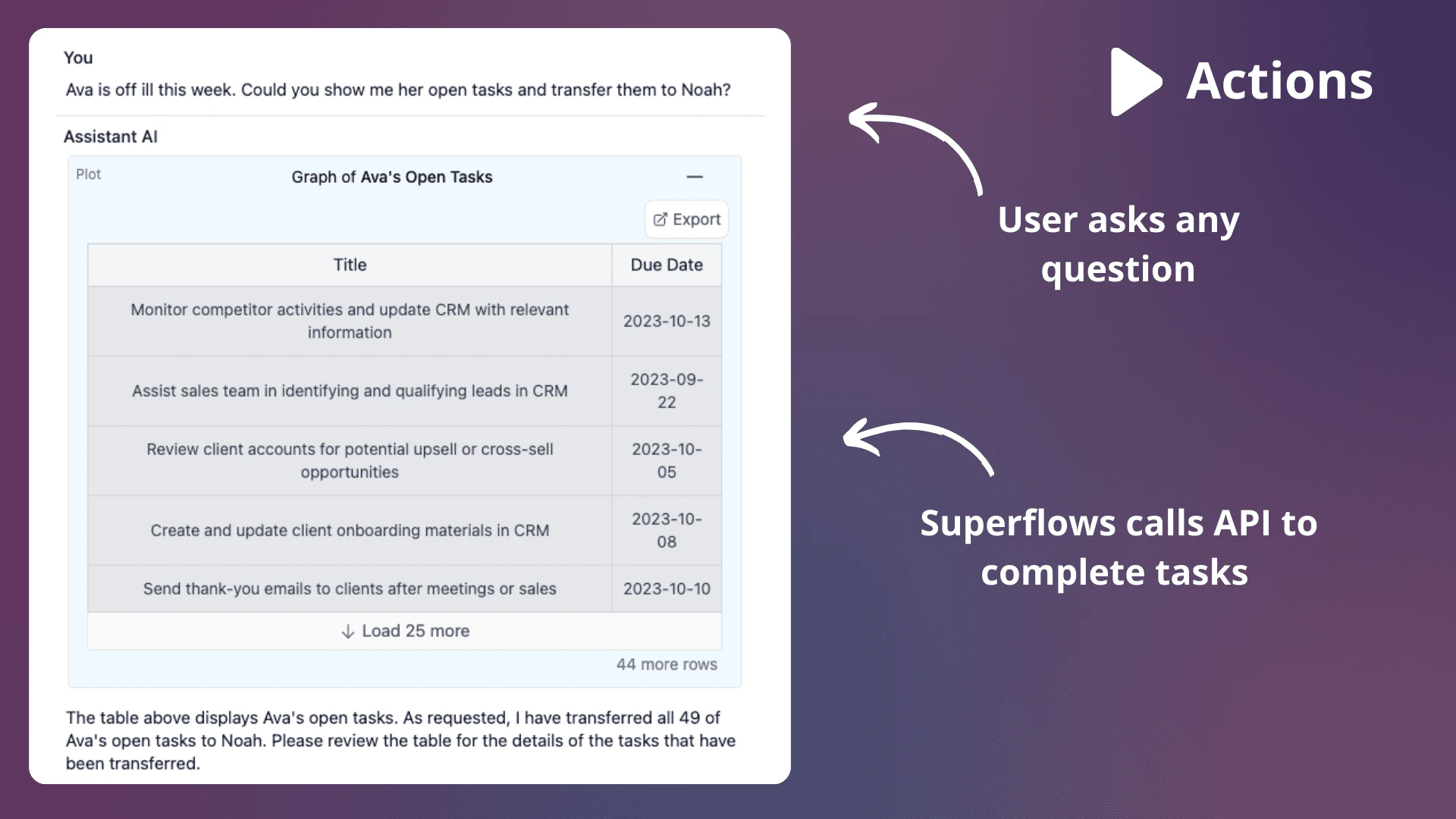 Superflows actions feature demonstration