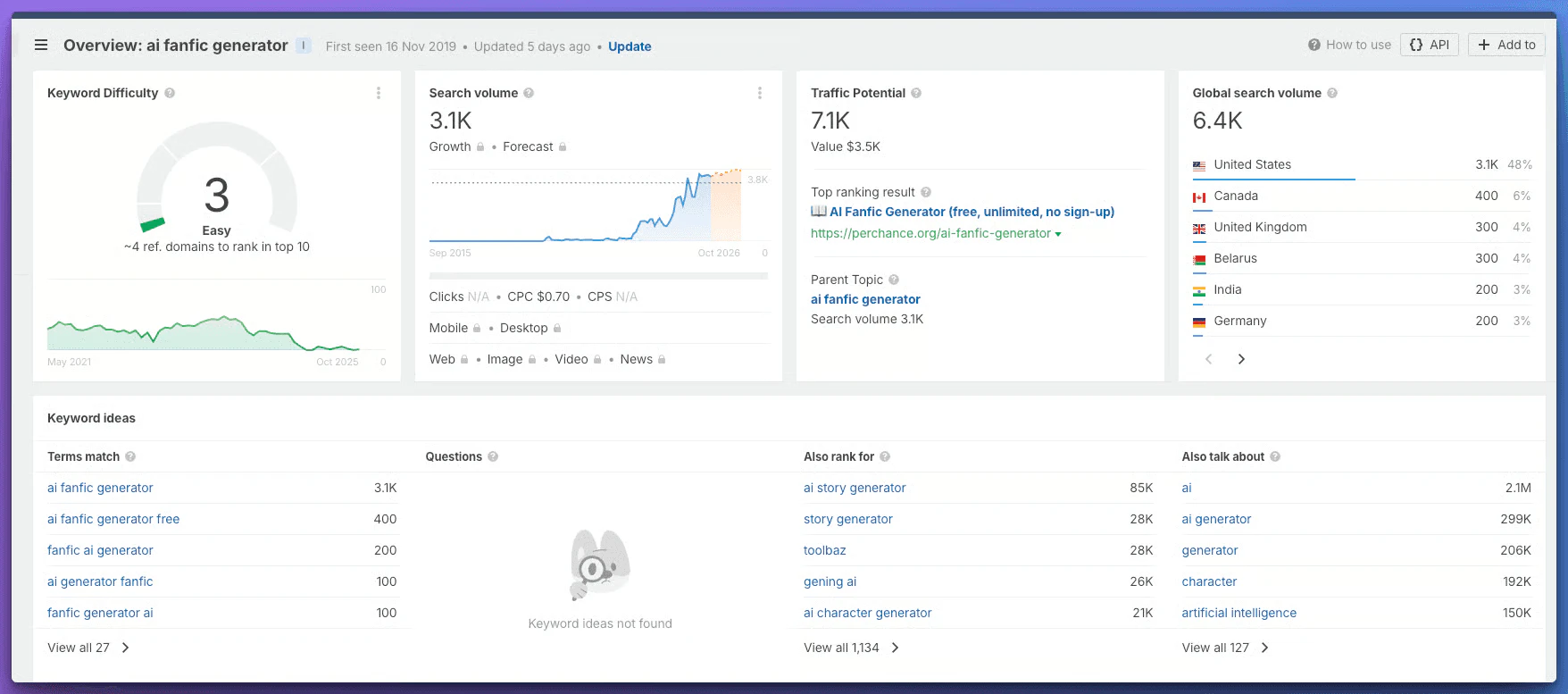 Superframeworks feature demonstration with idea generation tools