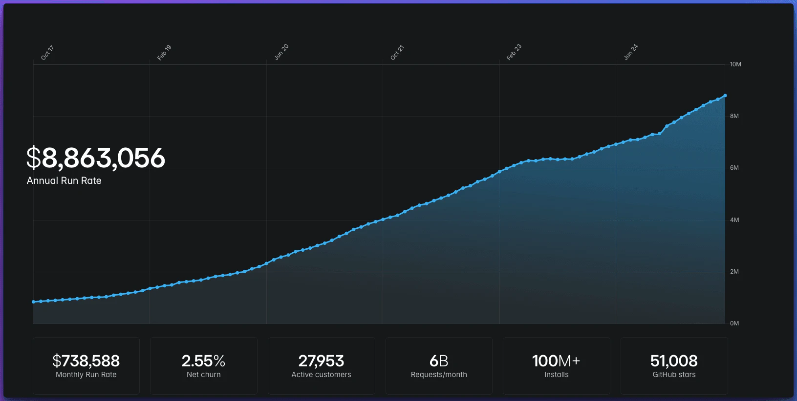 Superframeworks case study on successful blogging tools