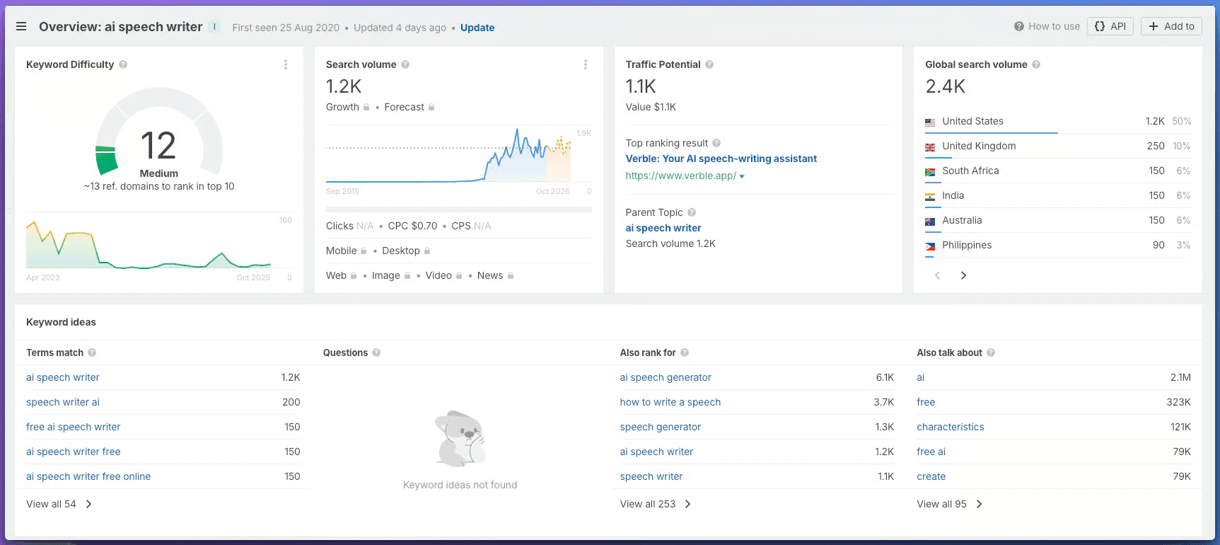 Superframeworks overview with actionable insights for indie hackers
