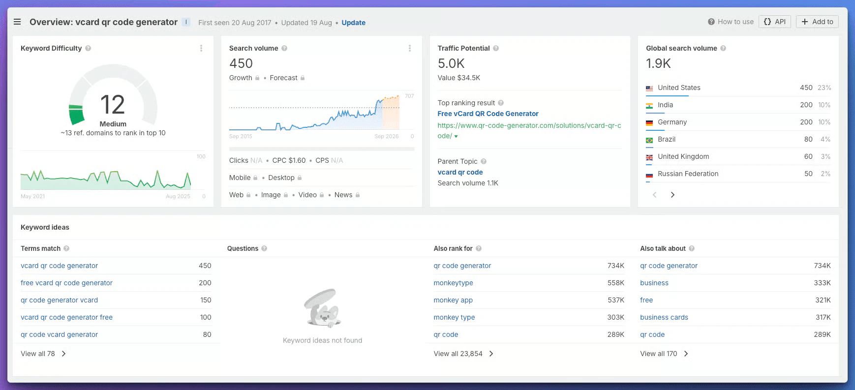 Superframeworks user scenario for solopreneurs and indie hackers