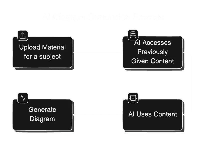 SuperStudentAI feature demonstration