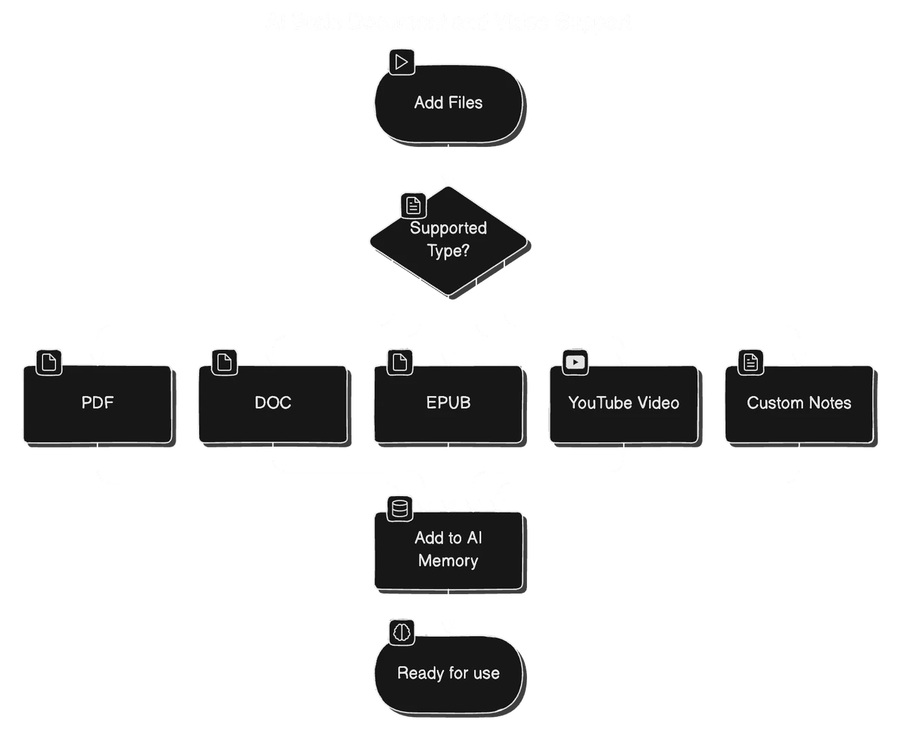 SuperStudentAI product overview