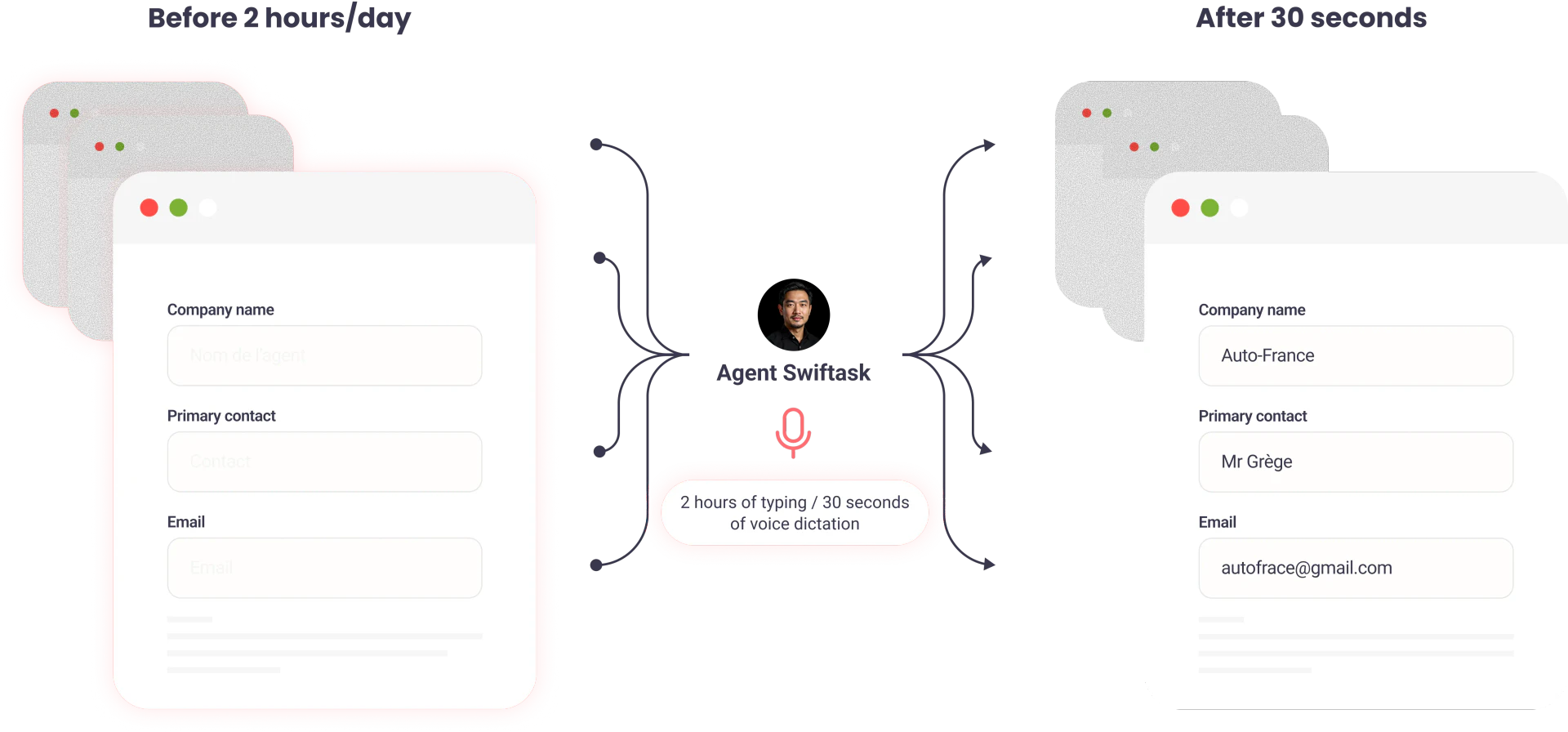 Swiftaskai for updating CRM