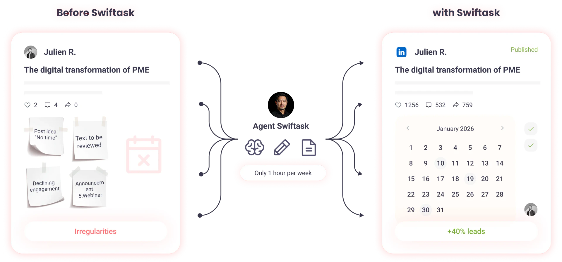 Generating content with Swiftaskai