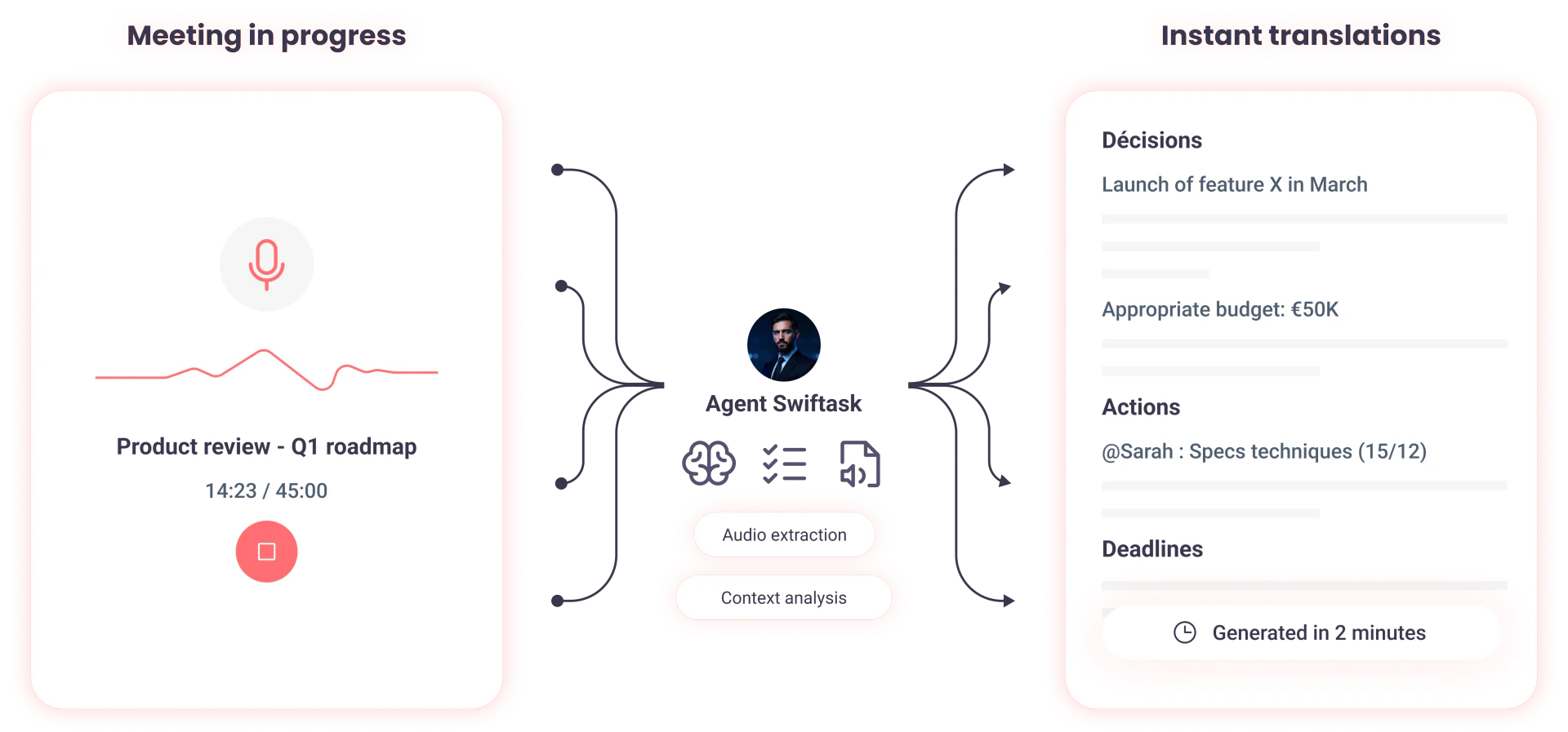 Transcribing meetings with Swiftaskai