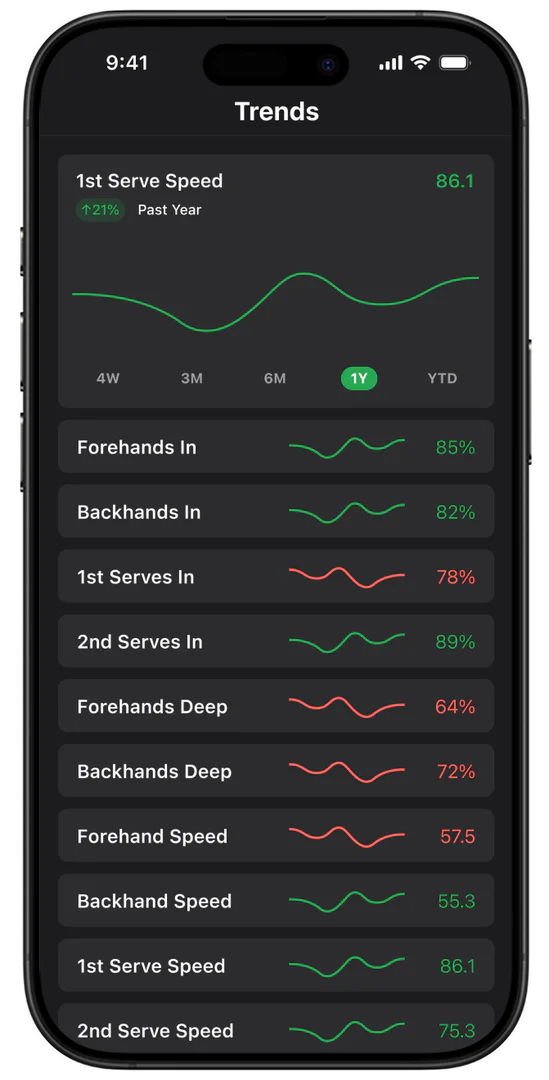 Showcasing SwingVision's Features