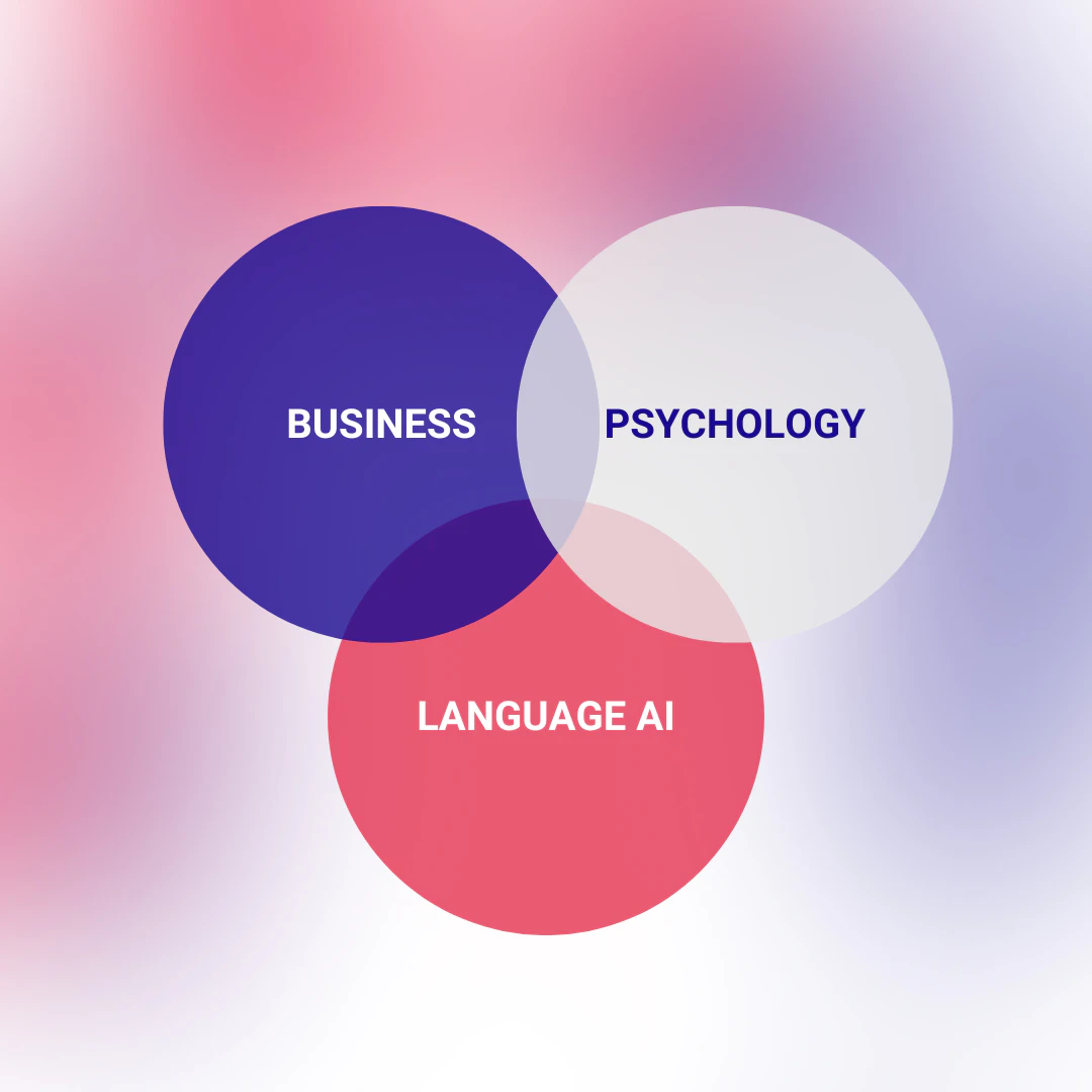 Symanto Text Insights overview with AI-driven solutions