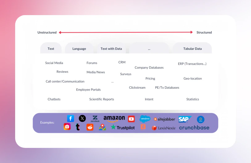 Symanto Text Insights user scenario image
