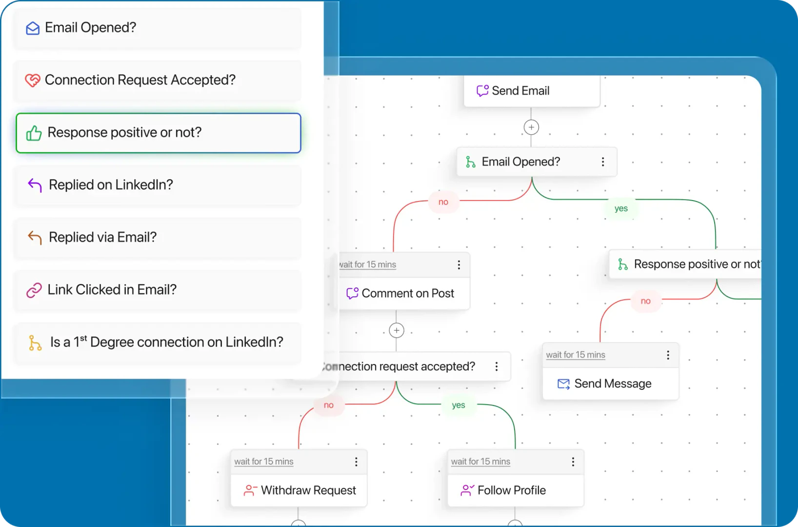 Syndie advanced AI features